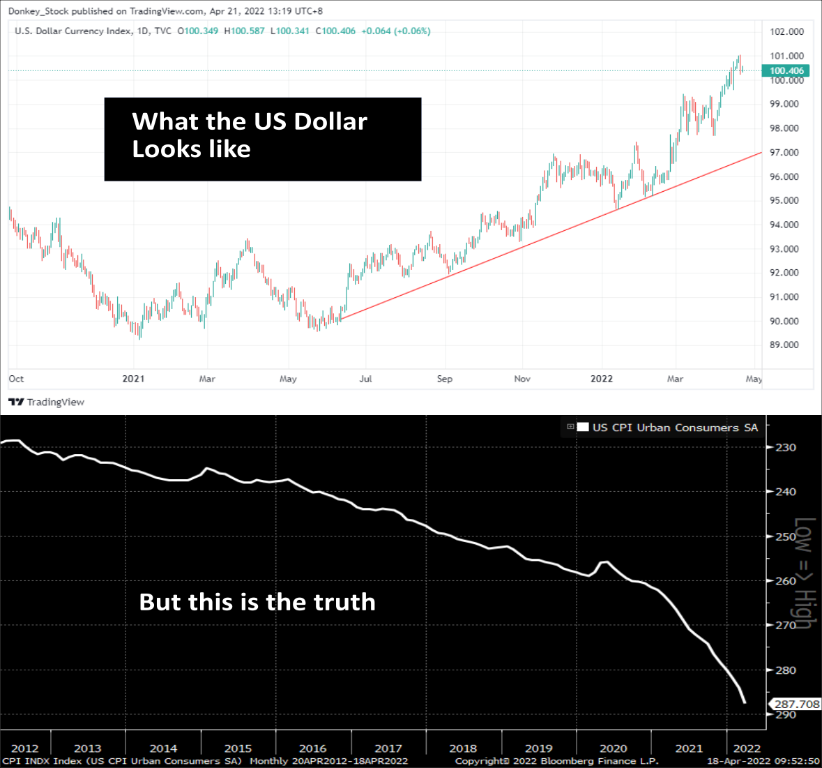 Why The Dollar Is Dropping